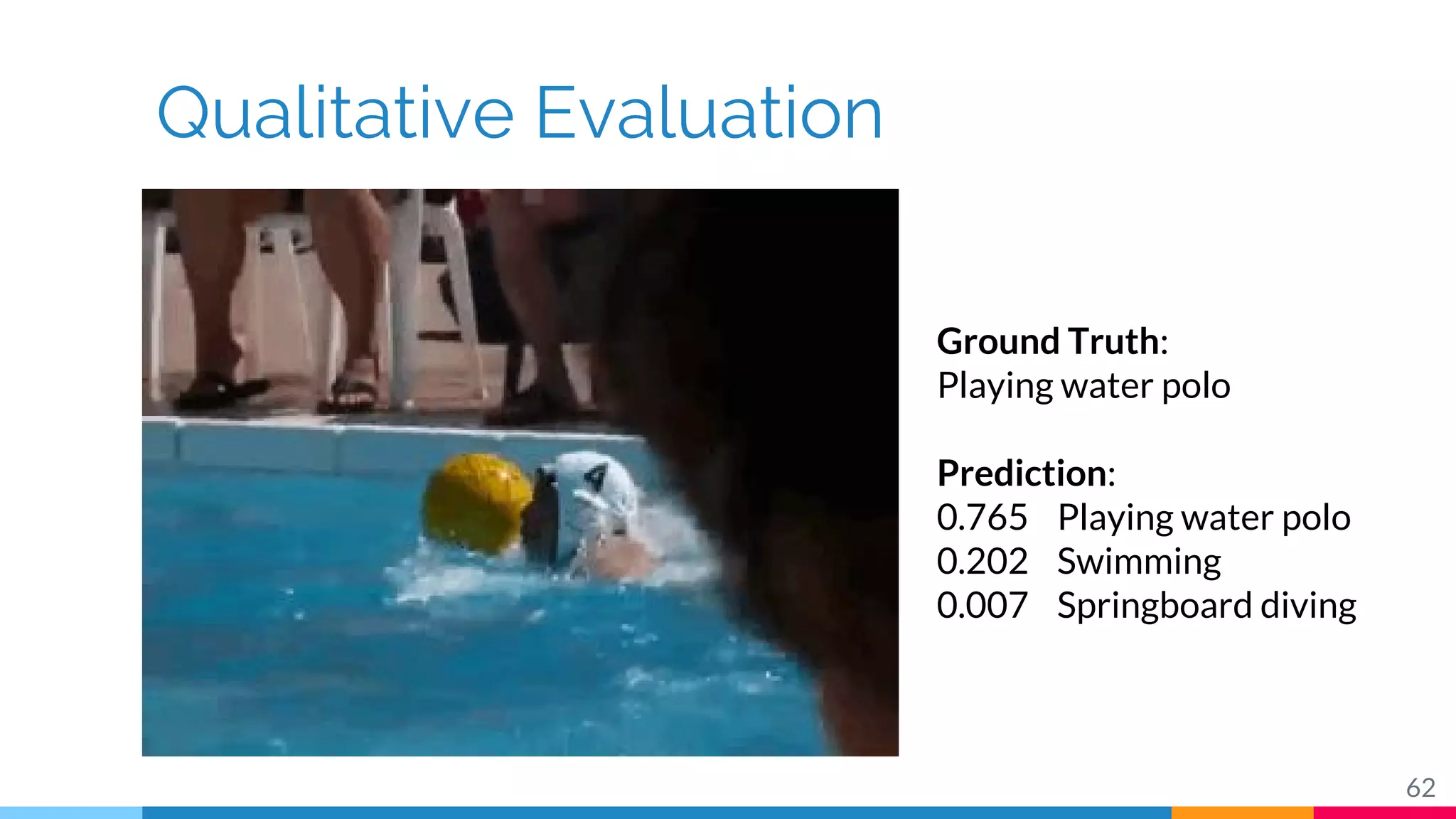 Qualitative Evaluation
62
Ground Truth:
Playing water polo
Prediction:
0.765 Playing water polo
0.202 Swimming
0.007 Springboard diving
 