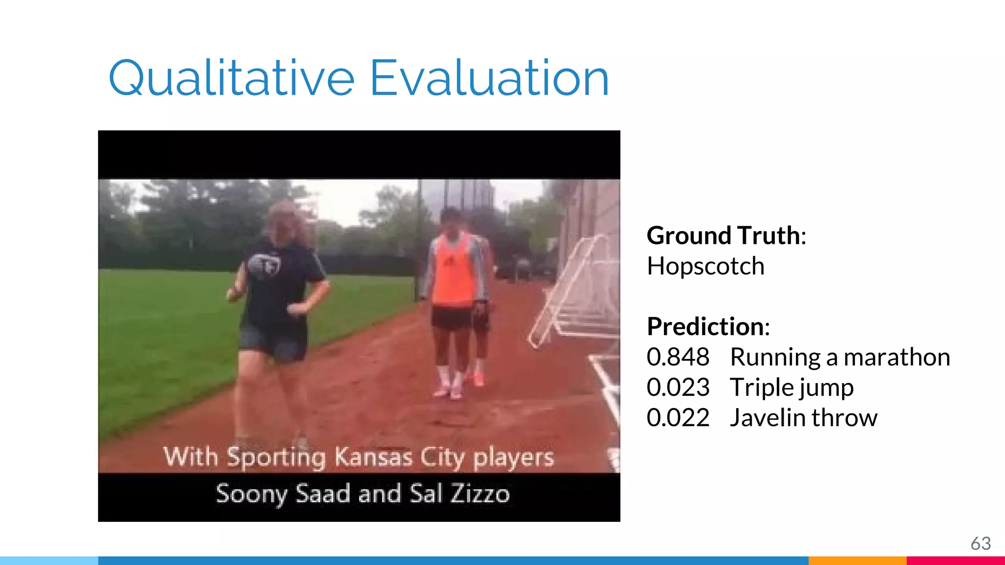 Qualitative Evaluation
63
Ground Truth:
Hopscotch
Prediction:
0.848 Running a marathon
0.023 Triple jump
0.022 Javelin throw
 