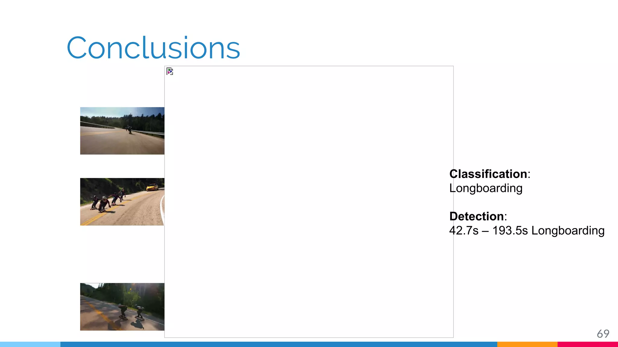 Conclusions
69
Classification:
Longboarding
Detection:
42.7s – 193.5s Longboarding
 