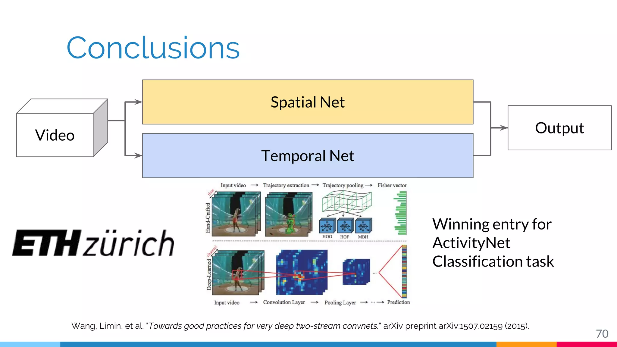 Conclusions
70
Video
Spatial Net
Temporal Net
Output
Winning entry for
ActivityNet
Classification task
Wang, Limin, et al. "Towards good practices for very deep two-stream convnets." arXiv preprint arXiv:1507.02159 (2015).
 
