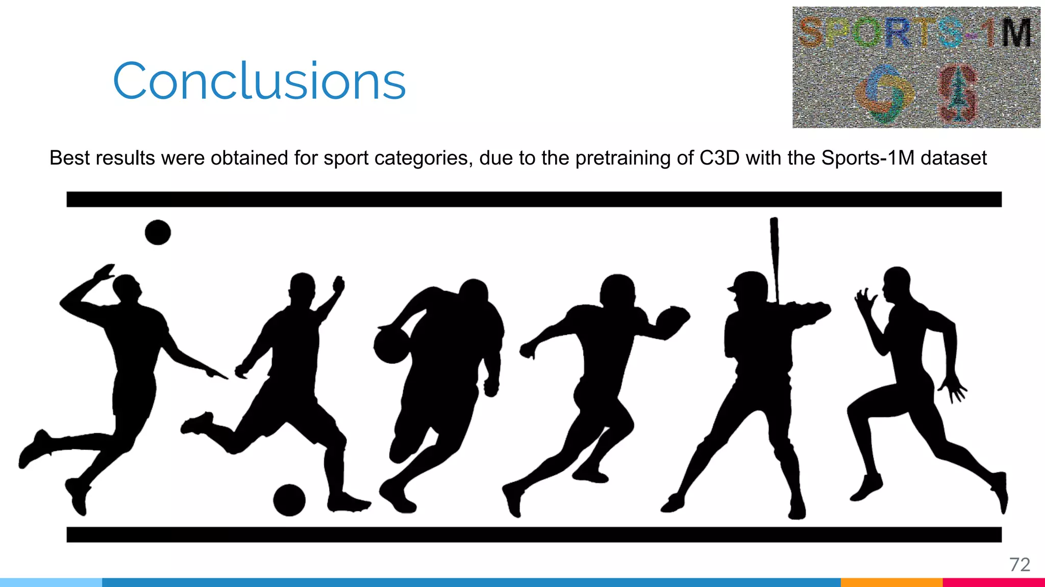 Conclusions
72
Best results were obtained for sport categories, due to the pretraining of C3D with the Sports-1M dataset
 