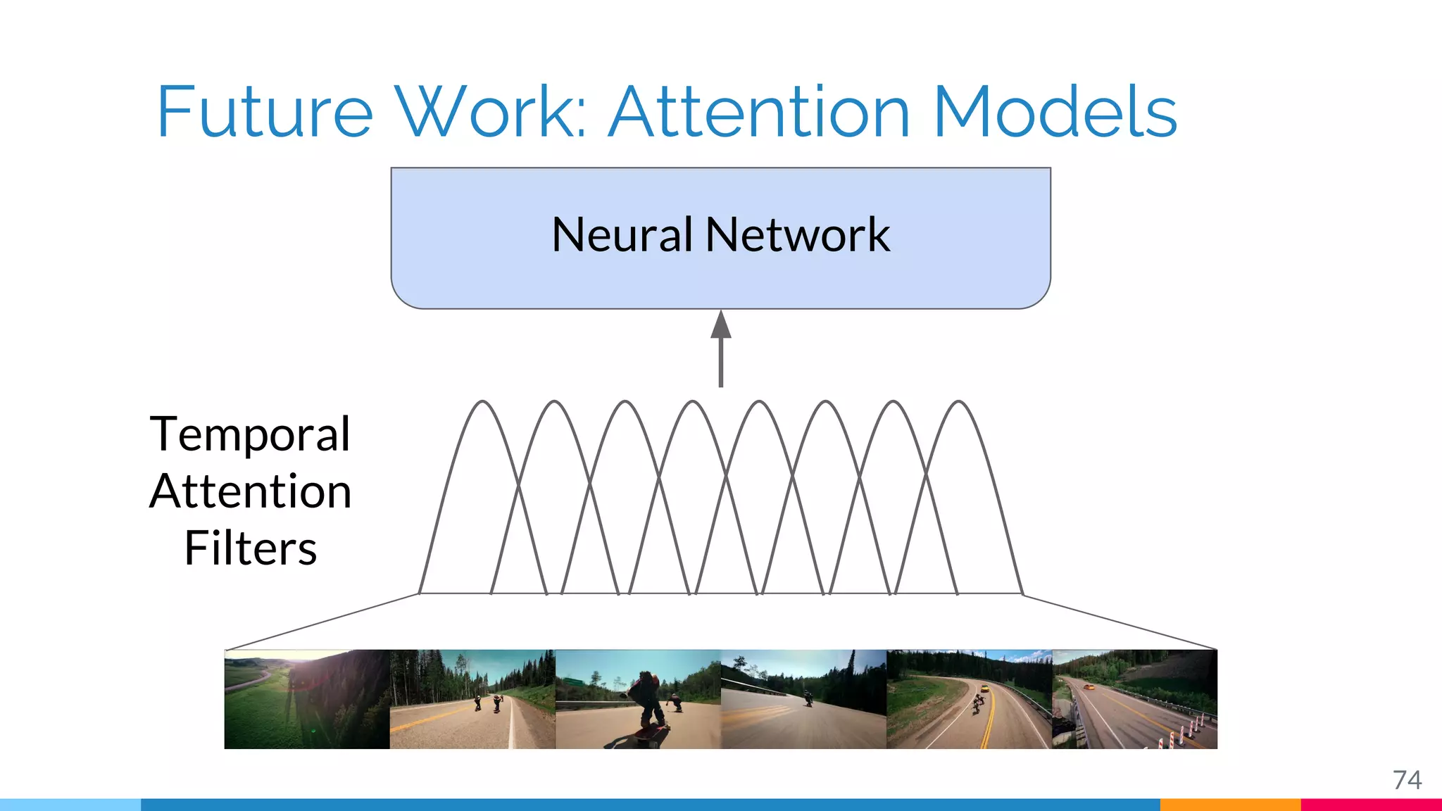 Future Work: Attention Models
74
Temporal
Attention
Filters
Neural Network
 