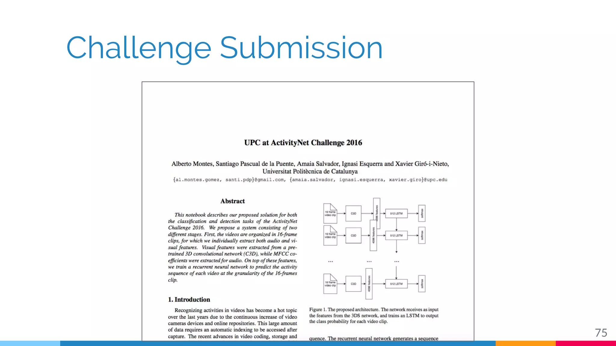 Challenge Submission
75
 