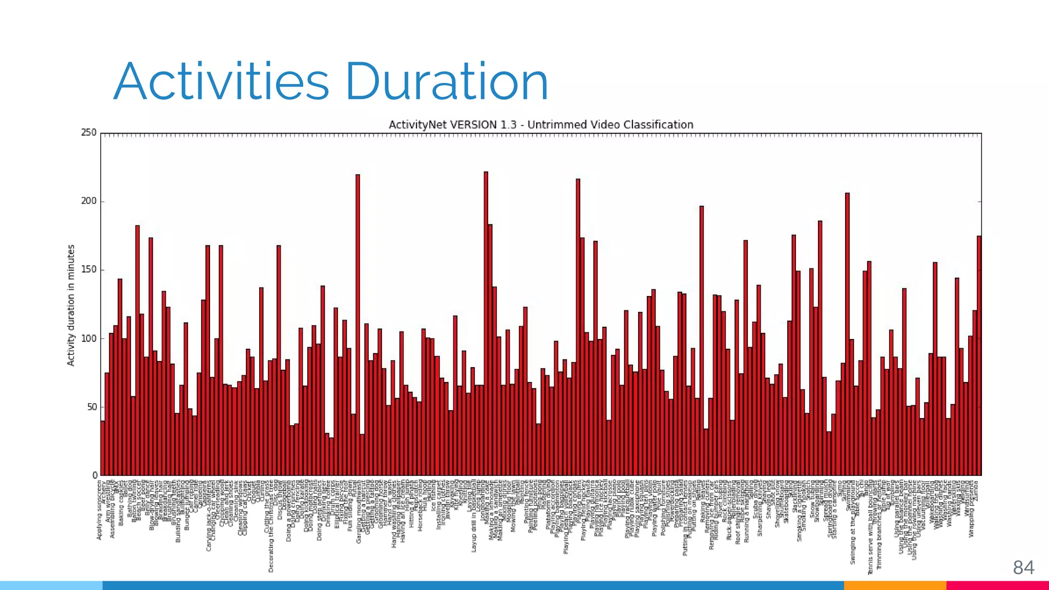 Activities Duration
84
 