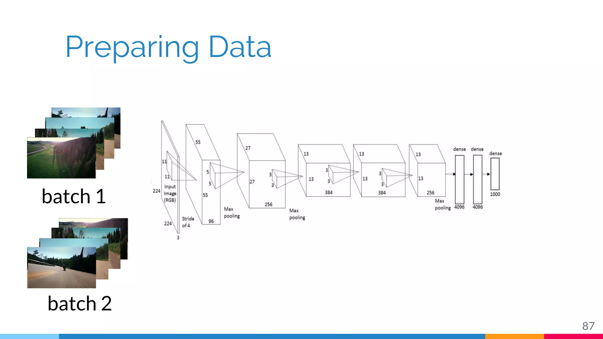 Preparing Data
87
batch 1
batch 2
 
