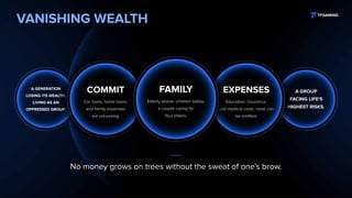 VANISHING WEALTH
A GROUP
FACING LIFE'S
HIGHEST RISKS.
A GENERATION
LOSING ITS WEALTH,
LIVING AS AN
OPPRESSED GROUP.
EXPENSES
Education, insurance,
and medical costs, none can
be omitted.
COMMIT
Car loans, home loans,
and family expenses
are unceasing.
FAMILY
Elderly above, children below,
a couple caring for
four elders.
No money grows on trees without the sweat of one's brow.
 