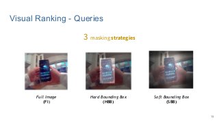 Visual Ranking - Queries
3 masking strategies
Full Image
(FI)
Hard Bounding Box
(HBB)
Soft Bounding Box
(SBB)
13
 