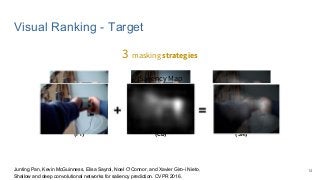Visual Ranking - Target
3 masking strategies
Full Image
(FI)
Center Bias
(CB)
Saliency Mask
(SM)
Saliency Map
14Junting Pan, Kevin McGuinness, Elisa Sayrol, Noel O’Connor, and Xavier Giro-i Nieto.
Shallow and deep convolutional networks for saliency prediction. CVPR 2016.
 