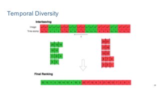 Temporal Diversity
20
 
