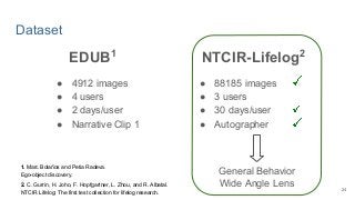 Dataset
EDUB1
● 4912 images
● 4 users
● 2 days/user
● Narrative Clip 1
NTCIR-Lifelog2
● 88185 images
● 3 users
● 30 days/user
● Autographer
General Behavior
Wide Angle Lens 24
1. Marc Bolaños and Petia Radeva.
Ego-object discovery.
2. C. Gurrin, H. Joho, F. Hopfgartner, L. Zhou, and R. Albatal.
NTCIR Lifelog: The first test collection for lifelog research.
 