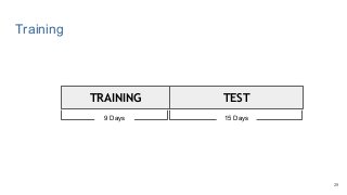 9 Days 15 Days
Training
TRAINING TEST
29
 