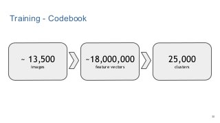 Training - Codebook
~ 13,500
images
~18,000,000
feature vectors
25,000
clusters
30
 