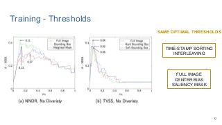 Training - Thresholds
32
TIME-STAMP SORTING
INTERLEAVING
FULL IMAGE
CENTER BIAS
SALIENCY MASK
SAME OPTIMAL THRESHOLDS
 
