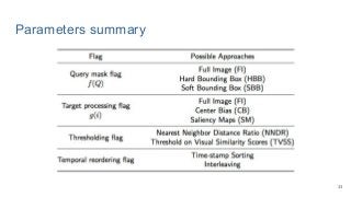 Parameters summary
33
 
