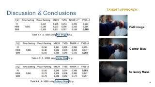 Discussion & Conclusions
36
Full Image
Saliency Mask
Center Bias
TARGET APPROACH
 