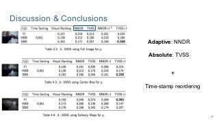 Discussion & Conclusions
37
Adaptive: NNDR
Absolute: TVSS
Time-stamp reordering
+
 