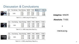 Discussion & Conclusions
38
Adaptive: NNDR
Absolute: TVSS
Interleaving
+
 