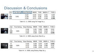 Discussion & Conclusions
39
 