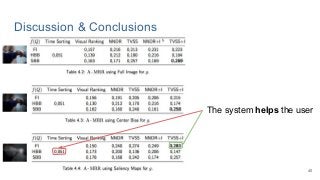 Discussion & Conclusions
The system helps the user
40
 