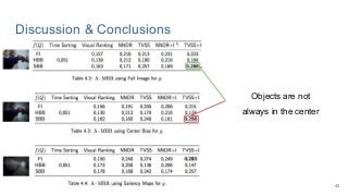 Discussion & Conclusions
Objects are not
always in the center
42
 