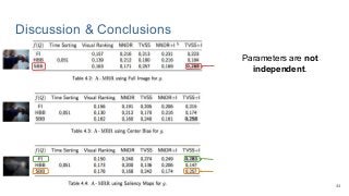 Discussion & Conclusions
Parameters are not
independent.
44
 