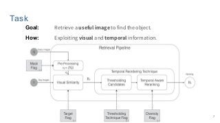 Goal: Retrieve a useful image to find the object.
Task
7
How: Exploiting visual and temporal information.
 