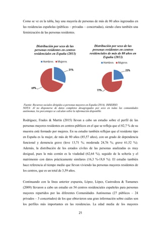 21
Como se ve en la tabla, hay una mayoría de personas de más de 80 años ingresadas en
las residencias españolas (públicas – privadas – concertadas), siendo clara también una
feminización de las personas residentes.
Fuente: Recursos sociales dirigidos a personas mayores en España (2014). IMSERSO.
NOTA: Al no disponerse de datos completos desagregados por sexo en todas las comunidades
autónomas, los porcentajes se calculan sobre la información disponible.
Rodríguez, Frades & Martín (2015) llevan a cabo un estudio sobre el perfil de las
personas mayores residentes en centros públicos en el que se refleja que el 82,7 % de su
muestra está formado por mujeres. En su estudio también reflejan que el residente tipo
en España es la mujer, de más de 80 años (85,57 años), con un grado de dependencia
funcional y demencia grave (leve 13,71 %; moderada 24,76 %; grave 61,52 %).
Además, la distribución de los estados civiles de las personas analizadas es muy
desigual, pues la más común es la viudedad (62,64 %), seguido de la soltería y el
matrimonio con datos prácticamente similares (16,3 %-18,8 %). El estudio también
hace referencia al tiempo medio que llevan viviendo las personas mayores residentes de
los centros, que es un total de 3,59 años.
Continuando con la línea anterior expuesta, López, López, Castrodeza & Tamames
(2009) llevaron a cabo un estudio en 54 centros residenciales españoles para personas
mayores repartidos por las diferentes Comunidades Autónomas (27 públicos – 24
privados – 3 concertados) de los que obtuvieron una gran información sobre cuáles son
los perfiles más importantes en las residencias. La edad media de los mayores
31%
69%
Distribución por sexo de las
personas residentes en centros
residenciales en España (2013)
Hombres Mujeres
23%
77%
Distribución por sexo de las
presonas residentes en centros
residenciales de más de 80 años en
España (2013)
Hombres Mujeres
 