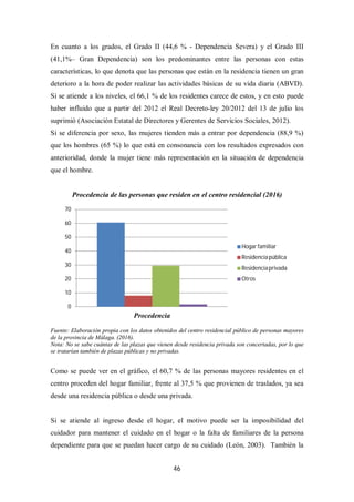 46
En cuanto a los grados, el Grado II (44,6 % - Dependencia Severa) y el Grado III
(41,1%– Gran Dependencia) son los predominantes entre las personas con estas
características, lo que denota que las personas que están en la residencia tienen un gran
deterioro a la hora de poder realizar las actividades básicas de su vida diaria (ABVD).
Si se atiende a los niveles, el 66,1 % de los residentes carece de estos, y en esto puede
haber influido que a partir del 2012 el Real Decreto-ley 20/2012 del 13 de julio los
suprimió (Asociación Estatal de Directores y Gerentes de Servicios Sociales, 2012).
Si se diferencia por sexo, las mujeres tienden más a entrar por dependencia (88,9 %)
que los hombres (65 %) lo que está en consonancia con los resultados expresados con
anterioridad, donde la mujer tiene más representación en la situación de dependencia
que el hombre.
Procedencia de las personas que residen en el centro residencial (2016)
Fuente: Elaboración propia con los datos obtenidos del centro residencial público de personas mayores
de la provincia de Málaga. (2016).
Nota: No se sabe cuántas de las plazas que vienen desde residencia privada son concertadas, por lo que
se tratarían también de plazas públicas y no privadas.
Como se puede ver en el gráfico, el 60,7 % de las personas mayores residentes en el
centro proceden del hogar familiar, frente al 37,5 % que provienen de traslados, ya sea
desde una residencia pública o desde una privada.
Si se atiende al ingreso desde el hogar, el motivo puede ser la imposibilidad del
cuidador para mantener el cuidado en el hogar o la falta de familiares de la persona
dependiente para que se puedan hacer cargo de su cuidado (León, 2003). También la
0
10
20
30
40
50
60
70
Procedencia
Hogar familiar
Residenciapública
Residenciaprivada
Otros
 