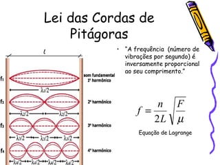 Lei das Cordas de
    Pitágoras
           • “A frequência (número de
             vibrações por segundo) é
             inversamente proporcional
             ao seu comprimento.”




                      n        F
                 f =
                     2L        µ
                  Equação de Lagrange
 