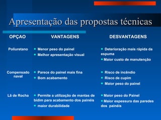 Apresentação das propostas técnicasApresentação das propostas técnicas
OPÇAO VANTAGENS DESVANTAGENS
Poliuretano  Menor peso do painel
 Melhor apresentação visual
 Deterioração mais rápida da
espuma
Maior custo de manutenção
Compensado
naval
 Parece do painel mais fina
 Bom acabamento
 Risco de incêndio
 Risco de cupim
 Maior peso do painel
Lã de Rocha  Permite a utilização de mantas de
bidim para acabamento dos painéis
 maior durabilidade
Maior peso do Painel
Maior espessura das paredes
dos painéis
 