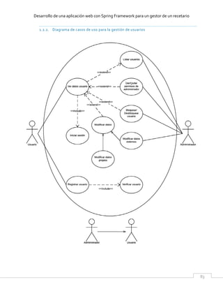 Desarrollo de una aplicación web con Spring Framework para un gestor de un recetario
83
1.2.2. Diagrama de casos de uso para la gestión de usuarios
 