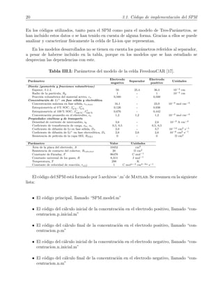 20 3.1. C´odigo de implementaci´on del SPM
En los c´odigos utilizados, tanto para el SPM como para el modelo de Tres-Par´ametros, se
han incluido estos datos o se han tenido en cuenta de alguna forma. Gracias a ellos se puede
analizar y caracterizar f´ısicamente la celda de Li-ion que representan.
En los modelos desarrollados no se tienen en cuenta los par´ametros referidos al separador,
a pesar de haberse incluido en la tabla, porque en los modelos que se han estudiado se
desprecian las dependencias con este.
Tabla III.I: Par´ametros del modelo de la celda FreedomCAR [17].
Par´ametro
Electrodo
Separador
Electrodo
Unidades
negativo positivo
Dise˜no (geometr´ıa y fracciones volum´etricas)
Espesor, δ ´o L 50 25,4 36,4 10−4 cm
Radio de la part´ıcula, Rp 1 - 1 10−4 cm
Fracci´on volum´etrica del material activo, εs 0,580 - 0,500
Concentraci´on de Li+ en fase s´olida y electrol´ıtica
Concentraci´on m´axima en fase s´olida, cs,max 16,1 - 23,9 10−3 mol cm−3
Estequiometr´ıa al 0 % SOC, β−
0 %
, β+
0 %
0,126 - 0,936
Estequiometr´ıa al 100 % SOC, β−
100 %
, β+
100 %
0,676 - 0,442
Concentraci´on promedio en el electrolito, ce 1,2 1,2 1,2 10−3 mol cm−3
Propiedades cin´eticas y de transporte
Densidad de corriente de intercambio, i0 3,6 - 2,6 10−3 A cm−2
Coeﬁciente de transferencia de carga, αa, αc 0,5, 0,5 - 0,5, 0,5
Coeﬁciente de difusi´on de Li en fase s´olida, Ds 2,0 - 3,7 10−12 cm2 s−1
Coeﬁciente de difusi´on de Li+ en fase electrol´ıtica, De 2,6 2,6 2,6 10−6 cm2 s−1
Resistencia de pel´ıcula de la capa SEI, RSEI 0 - 0 Ω cm2
Par´ametro Valor Unidades
´Area de la placa del electrodo, A 10452 cm2
Resistencia de contacto del colector, Rcolector 20 Ω cm2
Constante de Faraday, F 96478 C mol−1
Constante universal de los gases, R 8,314 J mol−1
Temperatura, T 298 K
Constante de velocidad de reacci´on, reff 1 C molα−2 cm4−3α s−1
El c´odigo del SPM est´a formado por 5 archivos ‘.m’ de Matlab. Se resumen en la siguiente
lista:
• El c´odigo principal, llamado “SPM model.m”
• El c´odigo del c´alculo inicial de la concentraci´on en el electrodo positivo, llamado “con-
centracion p inicial.m”
• El c´odigo del c´alculo ﬁnal de la concentraci´on en el electrodo positivo, llamado “con-
centracion p.m”
• El c´odigo del c´alculo inicial de la concentraci´on en el electrodo negativo, llamado “con-
centracion n inicial.m”
• El c´odigo del c´alculo ﬁnal de la concentraci´on en el electrodo negativo, llamado “con-
centracion n.m”
 