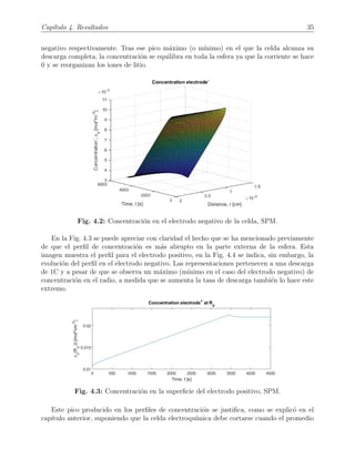 Cap´ıtulo 4. Resultados 35
negativo respectivamente. Tras ese pico m´aximo (o m´ınimo) en el que la celda alcanza su
descarga completa, la concentraci´on se equilibra en toda la esfera ya que la corriente se hace
0 y se reorganizan los iones de litio.
Fig. 4.2: Concentraci´on en el electrodo negativo de la celda, SPM.
En la Fig. 4.3 se puede apreciar con claridad el hecho que se ha mencionado previamente
de que el perﬁl de concentraci´on es m´as abrupto en la parte externa de la esfera. Esta
imagen muestra el perﬁl para el electrodo positivo, en la Fig. 4.4 se indica, sin embargo, la
evoluci´on del perﬁl en el electrodo negativo. Las representaciones pertenecen a una descarga
de 1C y a pesar de que se observa un m´aximo (m´ınimo en el caso del electrodo negativo) de
concentraci´on en el radio, a medida que se aumenta la tasa de descarga tambi´en lo hace este
extremo.
Fig. 4.3: Concentraci´on en la superﬁcie del electrodo positivo, SPM.
Este pico producido en los perﬁles de concentraci´on se justiﬁca, como se explic´o en el
cap´ıtulo anterior, suponiendo que la celda electroqu´ımica debe cortarse cuando el promedio
 
