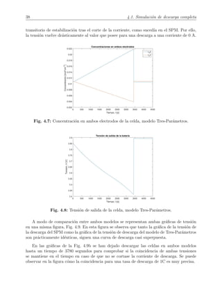 38 4.1. Simulaci´on de descarga completa
transitorio de estabilizaci´on tras el corte de la corriente, como suced´ıa en el SPM. Por ello,
la tensi´on vuelve dr´asticamente al valor que posee para una descarga a una corriente de 0 A.
Fig. 4.7: Concentraci´on en ambos electrodos de la celda, modelo Tres-Par´ametros.
Fig. 4.8: Tensi´on de salida de la celda, modelo Tres-Par´ametros.
A modo de comparaci´on entre ambos modelos se representan ambas gr´aﬁcas de tensi´on
en una misma ﬁgura, Fig. 4.9. En esta ﬁgura se observa que tanto la gr´aﬁca de la tensi´on de
la descarga del SPM como la gr´aﬁca de la tensi´on de descarga del modelo de Tres-Par´ametros
son pr´acticamente id´enticas, siguen una curva de descarga casi superpuesta.
En las gr´aﬁcas de la Fig. 4.9b se han dejado descargar las celdas en ambos modelos
hasta un tiempo de 3780 segundos para comprobar si la coincidencia de ambas tensiones
se mantiene en el tiempo en caso de que no se cortase la corriente de descarga. Se puede
observar en la ﬁgura c´omo la coincidencia para una tasa de descarga de 1C es muy precisa.
 