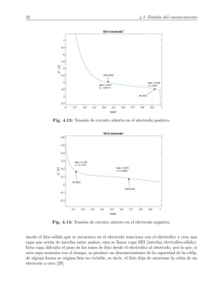 42 4.3. Estudio del envejecimiento
Fig. 4.13: Tensi´on de circuito abierto en el electrodo positivo.
Fig. 4.14: Tensi´on de circuito abierto en el electrodo negativo.
´anodo el litio s´olido que se encuentra en el electrodo reacciona con el electrolito y crea una
capa que act´ua de interfaz entre ambos, esta se llama capa SEI (interfaz electrolito-s´olido).
Esta capa diﬁculta el paso de los iones de litio desde el electrolito al electrodo, por lo que, si
esta capa aumenta con el tiempo, se produce un desvanecimiento de la capacidad de la celda;
de alguna forma se origina litio no ciclable, es decir, el litio deja de atravesar la celda de un
electrodo a otro [20].
 