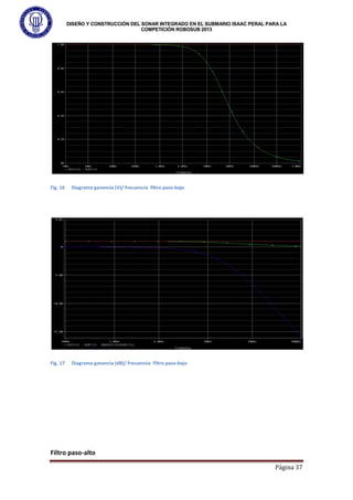 DISEÑO Y CONSTRUCCIÓN DEL SONAR INTEGRADO EN EL SUBMARIO ISAAC PERAL PARA LA
COMPETICIÓN ROBOSUB 2013
Página 37
Fig. 16 Diagrama ganancia (V)/ frecuencia filtro paso-bajo
Fig. 17 Diagrama ganancia (dB)/ frecuencia filtro paso-bajo
Filtro paso-alto
 