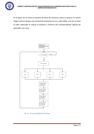DISEÑO Y CONSTRUCCIÓN DEL SONAR INTEGRADO EN EL SUBMARIO ISAAC PERAL PARA LA
COMPETICIÓN ROBOSUB 2013
Página 73
En la figura 52 se ilustra el proceso de toma de muestras, como se aprecia un mismo
trigger externo dispara una conversión simultanea en los cuatro ADCs, una vez se tiene
el valor capturado se realiza el traspaso a memoria del correspondiente registro de
cada ADC uno a uno.
Fig. 51 Proceso de digitalización de datos
 