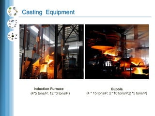 Casting Equipment
Induction Furnace
(4*5 tons/P; 12 *3 tons/P)
Cupola
(4 * 15 tons/P; 2 *10 tons/P;2 *5 tons/P)
 