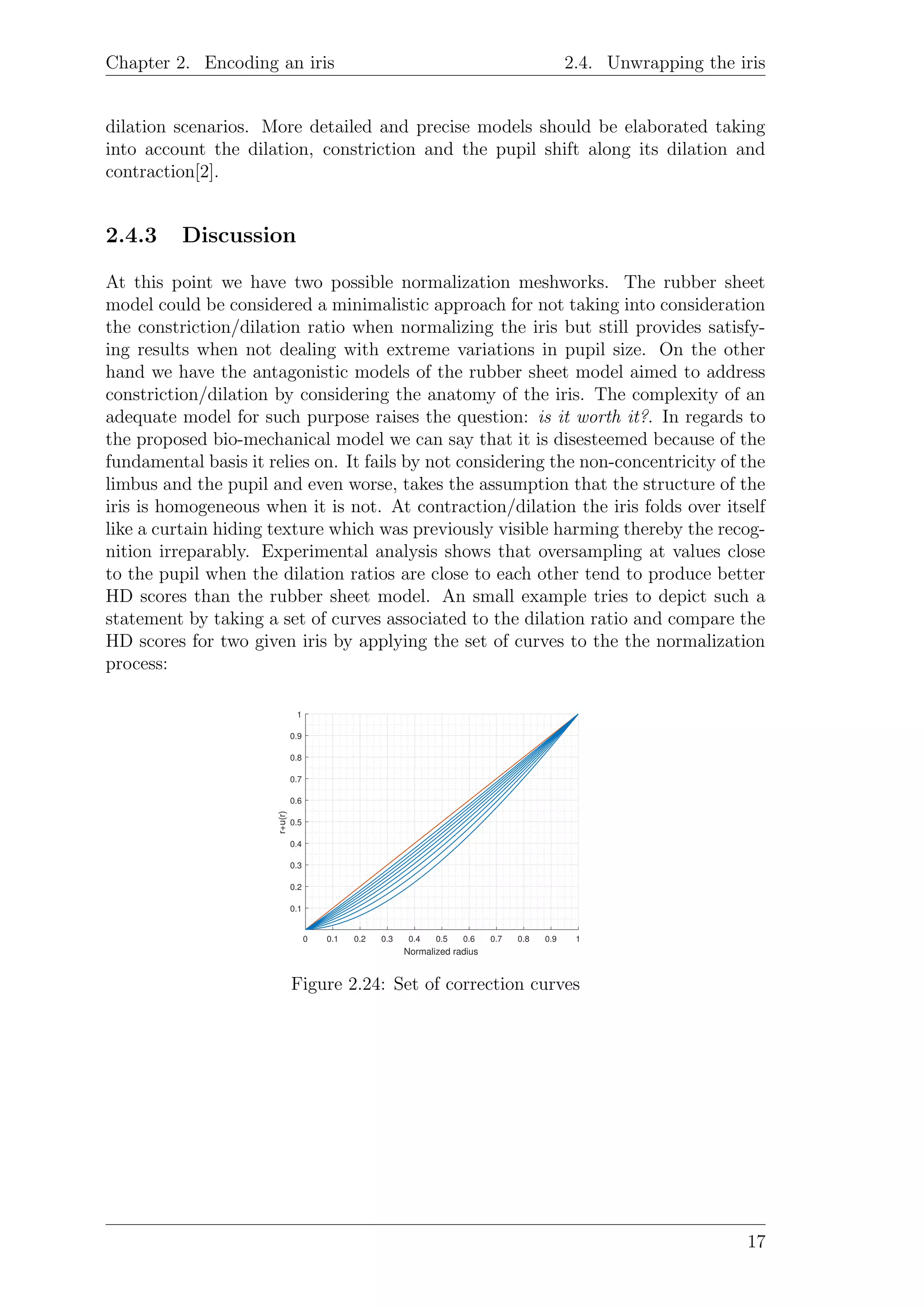 Chapter 2. Encoding an iris 2.4. Unwrapping the iris
dilation scenarios. More detailed and precise models should be elaborated taking
into account the dilation, constriction and the pupil shift along its dilation and
contraction[2].
2.4.3 Discussion
At this point we have two possible normalization meshworks. The rubber sheet
model could be considered a minimalistic approach for not taking into consideration
the constriction/dilation ratio when normalizing the iris but still provides satisfy-
ing results when not dealing with extreme variations in pupil size. On the other
hand we have the antagonistic models of the rubber sheet model aimed to address
constriction/dilation by considering the anatomy of the iris. The complexity of an
adequate model for such purpose raises the question: is it worth it?. In regards to
the proposed bio-mechanical model we can say that it is disesteemed because of the
fundamental basis it relies on. It fails by not considering the non-concentricity of the
limbus and the pupil and even worse, takes the assumption that the structure of the
iris is homogeneous when it is not. At contraction/dilation the iris folds over itself
like a curtain hiding texture which was previously visible harming thereby the recog-
nition irreparably. Experimental analysis shows that oversampling at values close
to the pupil when the dilation ratios are close to each other tend to produce better
HD scores than the rubber sheet model. An small example tries to depict such a
statement by taking a set of curves associated to the dilation ratio and compare the
HD scores for two given iris by applying the set of curves to the the normalization
process:
0 0.1 0.2 0.3 0.4 0.5 0.6 0.7 0.8 0.9 1
Normalized radius
0.1
0.2
0.3
0.4
0.5
0.6
0.7
0.8
0.9
1
r+u(r)
Figure 2.24: Set of correction curves
17
 
