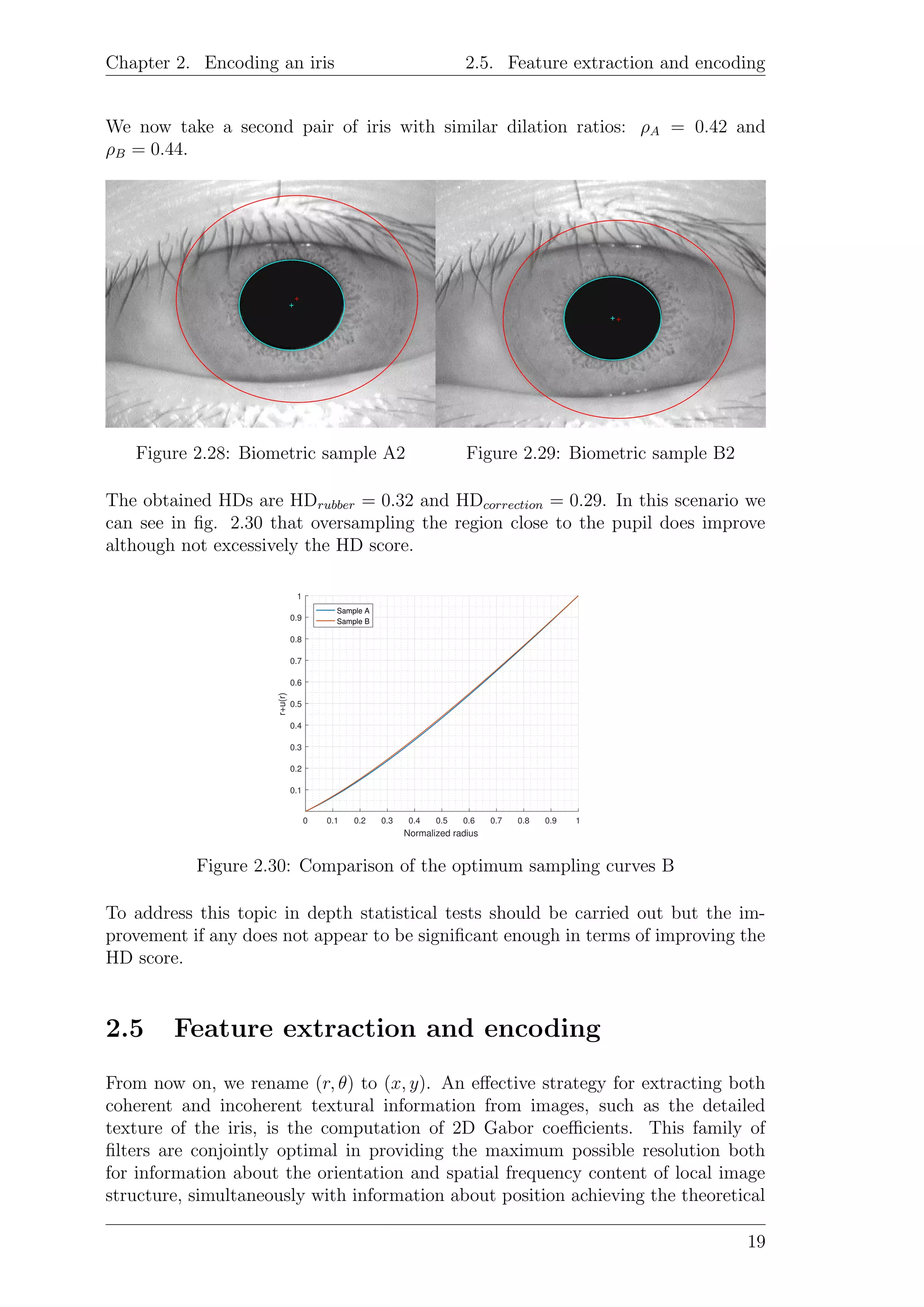 Chapter 2. Encoding an iris 2.5. Feature extraction and encoding
We now take a second pair of iris with similar dilation ratios: ρA = 0.42 and
ρB = 0.44.
Figure 2.28: Biometric sample A2 Figure 2.29: Biometric sample B2
The obtained HDs are HDrubber = 0.32 and HDcorrection = 0.29. In this scenario we
can see in ﬁg. 2.30 that oversampling the region close to the pupil does improve
although not excessively the HD score.
0 0.1 0.2 0.3 0.4 0.5 0.6 0.7 0.8 0.9 1
Normalized radius
0.1
0.2
0.3
0.4
0.5
0.6
0.7
0.8
0.9
1
r+u(r)
Sample A
Sample B
Figure 2.30: Comparison of the optimum sampling curves B
To address this topic in depth statistical tests should be carried out but the im-
provement if any does not appear to be signiﬁcant enough in terms of improving the
HD score.
2.5 Feature extraction and encoding
From now on, we rename (r, θ) to (x, y). An eﬀective strategy for extracting both
coherent and incoherent textural information from images, such as the detailed
texture of the iris, is the computation of 2D Gabor coeﬃcients. This family of
ﬁlters are conjointly optimal in providing the maximum possible resolution both
for information about the orientation and spatial frequency content of local image
structure, simultaneously with information about position achieving the theoretical
19
 