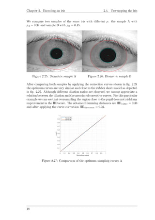 Chapter 2. Encoding an iris 2.4. Unwrapping the iris
We compare two samples of the same iris with diﬀerent ρ: the sample A with
ρA = 0.34 and sample B with ρB = 0.45.
Figure 2.25: Biometric sample A Figure 2.26: Biometric sample B
After comparing both samples by applying the correction curves shown in ﬁg. 2.24
the optimum curves are very similar and close to the rubber sheet model as depicted
in ﬁg. 2.27. Although diﬀerent dilation ratios are observed we cannot appreciate a
relation between the dilation and the associated corrective curves. For this particular
example we can see that oversampling the region close to the pupil does not yield any
improvement in the HD score. The obtained Hamming distances are HDrubber = 0.33
and after applying the curve correction HDcorrection = 0.32.
0 0.1 0.2 0.3 0.4 0.5 0.6 0.7 0.8 0.9 1
Normalized radius
0.1
0.2
0.3
0.4
0.5
0.6
0.7
0.8
0.9
1
r+u(r)
Sample A
Sample B
Figure 2.27: Comparison of the optimum sampling curves A
18
 
