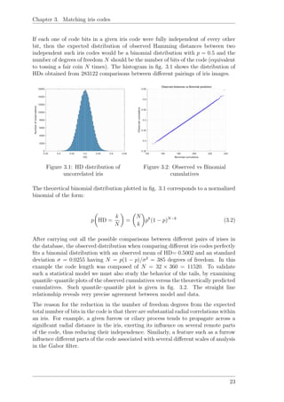 Chapter 3. Matching iris codes
If each one of code bits in a given iris code were fully independent of every other
bit, then the expected distribution of observed Hamming distances between two
independent such iris codes would be a binomial distribution with p = 0.5 and the
number of degrees of freedom N should be the number of bits of the code (equivalent
to tossing a fair coin N times). The histogram in ﬁg. 3.1 shows the distribution of
HDs obtained from 283122 comparisons between diﬀerent pairings of iris images.
Figure 3.1: HD distribution of
uncorrelated iris
Figure 3.2: Observed vs Binomial
cumulatives
The theoretical binomial distribution plotted in ﬁg. 3.1 corresponds to a normalized
binomial of the form:
p HD =
k
N
=
N
k
pk
(1 − p)N−k
(3.2)
After carrying out all the possible comparisons between diﬀerent pairs of irises in
the database, the observed distribution when comparing diﬀerent iris codes perfectly
ﬁts a binomial distribution with an observed mean of HD= 0.5002 and an standard
deviation σ = 0.0255 having N = p(1 − p)/σ2
= 385 degrees of freedom. In this
example the code length was composed of N = 32 × 360 = 11520. To validate
such a statistical model we must also study the behavior of the tails, by examining
quantile–quantile plots of the observed cumulatives versus the theoretically predicted
cumulatives. Such quantile–quantile plot is given in ﬁg. 3.2. The straight line
relationship reveals very precise agreement between model and data.
The reason for the reduction in the number of freedom degrees from the expected
total number of bits in the code is that there are substantial radial correlations within
an iris. For example, a given furrow or cilary process tends to propagate across a
signiﬁcant radial distance in the iris, exerting its inﬂuence on several remote parts
of the code, thus reducing their independence. Similarly, a feature such as a furrow
inﬂuence diﬀerent parts of the code associated with several diﬀerent scales of analysis
in the Gabor ﬁlter.
23
 