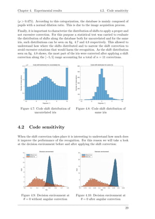Chapter 4. Experimental results 4.2. Code sensitivity
(ρ > 0.475). According to this categorization, the database is mainly composed of
pupils with a normal dilation ratio. This is due to the image acquisition process.
Finally, it is important to characterize the distribution of shifts to apply a proper and
not excessive correction. For this purpose a statistical test was carried to evaluate
the distribution of shifts along the database both for uncorrelated and for the same
iris, such distributions can be seen on ﬁg. 4.7 and 4.8 respectively. This allowed to
understand how where the shifts distributed and to narrow the shift correction to
avoid excessive rotations that would harm the recognition. As the shift distribution
seen on ﬁg. 4.8 shows, the most part of the iris were corrected after applying a shift
correction along the [−5, 5] range accounting for a total of n = 11 corrections.
Figure 4.7: Code shift distribution of
uncorrelated iris
Figure 4.8: Code shift distribution of
same iris
4.2 Code sensitivity
When the shift correction takes place it is interesting to understand how much does
it improve the performance of the recognition. For this reason we will take a look
at the decision environment before and after applying the shift correction:
Figure 4.9: Decision environment at
θ = 0 without angular correction
Figure 4.10: Decision environment at
θ = 0 after angular correction
29
 