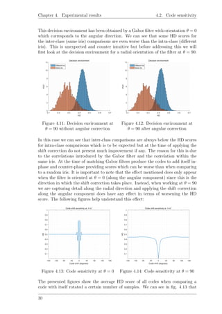 Chapter 4. Experimental results 4.2. Code sensitivity
This decision environment has been obtained by a Gabor ﬁlter with orientation θ = 0
which corresponds to the angular direction. We can see that some HD scores for
the inter-class (same iris) comparisons are even worse than the intra-class (diﬀerent
iris). This is unexpected and counter intuitive but before addressing this we will
ﬁrst look at the decision environment for a radial orientation of the ﬁlter at θ = 90:
Figure 4.11: Decision environment at
θ = 90 without angular correction
Figure 4.12: Decision environment at
θ = 90 after angular correction
In this case we can see that inter-class comparisons are always below the HD scores
for intra-class comparisons which is to be expected but at the time of applying the
shift correction do not present much improvement if any. The reason for this is due
to the correlations introduced by the Gabor ﬁlter and the correlation within the
same iris. At the time of matching Gabor ﬁlters produce the codes to add itself in-
phase and counter-phase providing scores which can be worse than when comparing
to a random iris. It is important to note that the eﬀect mentioned does only appear
when the ﬁlter is oriented at θ = 0 (along the angular component) since this is the
direction in which the shift correction takes place. Instead, when working at θ = 90
we are capturing detail along the radial direction and applying the shift correction
along the angular component does have any eﬀect in terms of worsening the HD
score. The following ﬁgures help understand this eﬀect:
-180 -135 -90 -45 0 45 90 135 180
Code shift (degrees)
0.1
0.2
0.3
0.4
0.5
0.6
0.7
0.8
0.9
1
HD
Code shift sensitivity at θ=0°
Figure 4.13: Code sensitivity at θ = 0
-180 -135 -90 -45 0 45 90 135 180
Code shift (degrees)
0.1
0.2
0.3
0.4
0.5
0.6
0.7
0.8
0.9
1
HD
Code shift sensitivity at θ=0°
Figure 4.14: Code sensitivity at θ = 90
The presented ﬁgures show the average HD score of all codes when comparing a
code with itself rotated a certain number of samples. We can see in ﬁg. 4.13 that
30
 