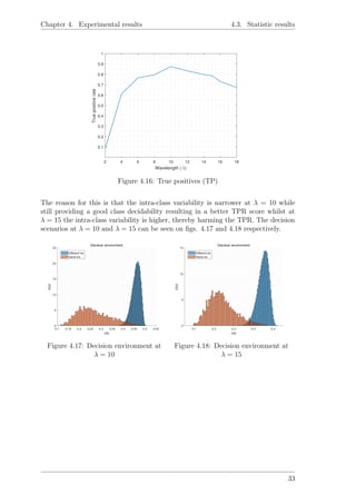 Chapter 4. Experimental results 4.3. Statistic results
2 4 6 8 10 12 14 16 18
Wavelength ( λ)
0.1
0.2
0.3
0.4
0.5
0.6
0.7
0.8
0.9
1
Truepositiverate
Figure 4.16: True positives (TP)
The reason for this is that the intra-class variability is narrower at λ = 10 while
still providing a good class decidability resulting in a better TPR score whilst at
λ = 15 the intra-class variability is higher, thereby harming the TPR. The decision
scenarios at λ = 10 and λ = 15 can be seen on ﬁgs. 4.17 and 4.18 respectively.
Figure 4.17: Decision environment at
λ = 10
Figure 4.18: Decision environment at
λ = 15
33
 