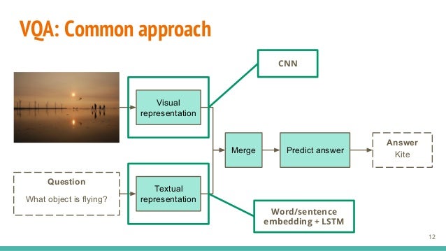 open ended visual question answering