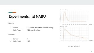 Experiments: [1] NABU
Encoder
- Layers 2 + 1 non-pyramidal while training
- Units/layer 128 per direction
Decoder
- Layers 1
- Units/layer 128
PER = 31,94%
29
Steps
Steps
Validation loss
Training loss
 