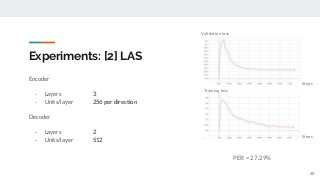 Experiments: [2] LAS
Encoder
- Layers 3
- Units/layer 256 per direction
Decoder
- Layers 2
- Units/layer 512
PER = 27.29%
30
Validation loss
Training loss
Steps
Steps
 