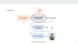 34Speech2Signs project
 