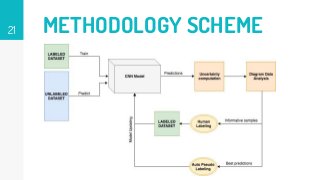 21 METHODOLOGY SCHEME
 